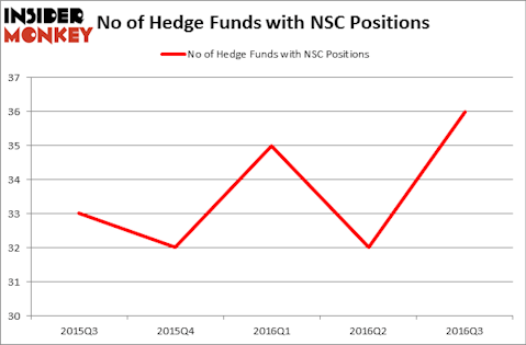 HedgeFundSentimentChart