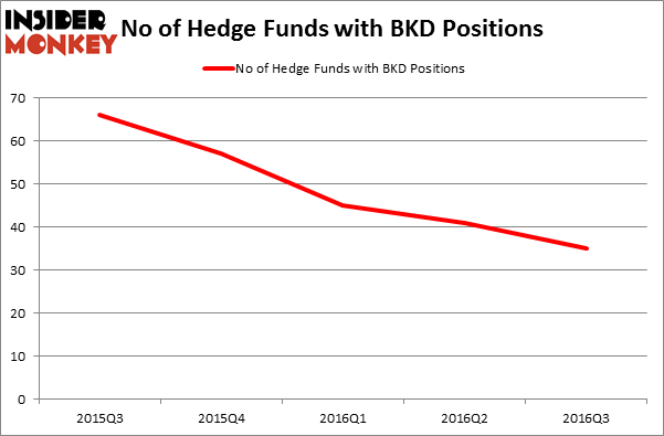 HedgeFundSentimentChart