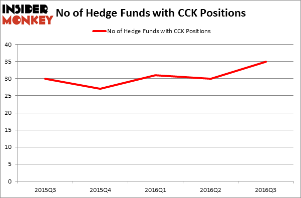 HedgeFundSentimentChart