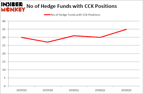 HedgeFundSentimentChart