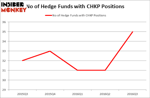 HedgeFundSentimentChart