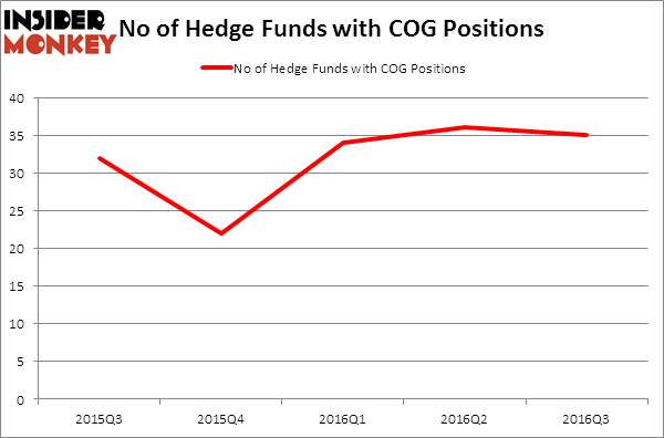 HedgeFundSentimentChart