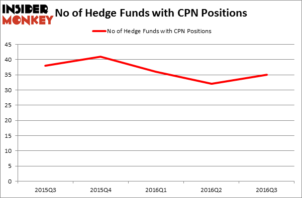 HedgeFundSentimentChart