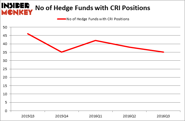HedgeFundSentimentChart
