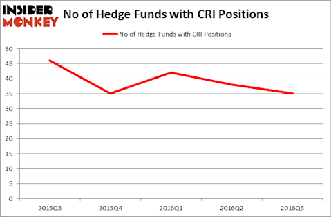 HedgeFundSentimentChart