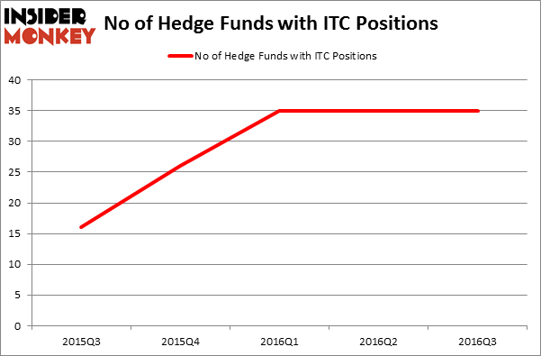 HedgeFundSentimentChart