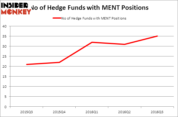 HedgeFundSentimentChart