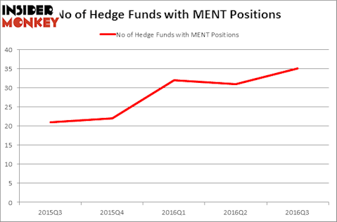 HedgeFundSentimentChart