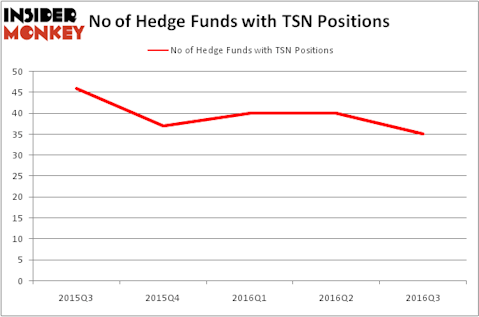 HedgeFundSentimentChart