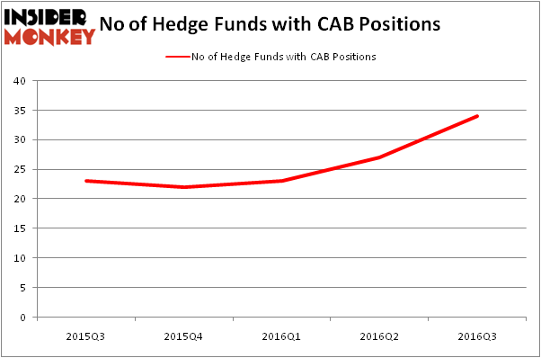 HedgeFundSentimentChart