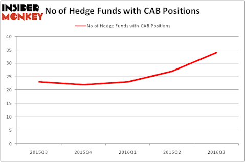 HedgeFundSentimentChart