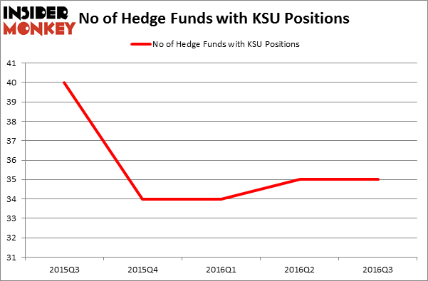 HedgeFundSentimentChart