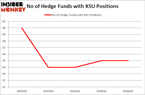 HedgeFundSentimentChart