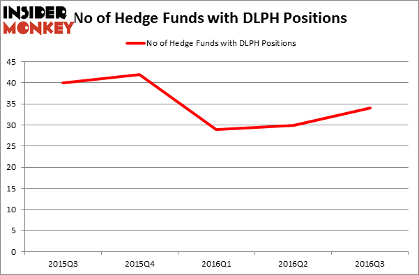 HedgeFundSentimentChart