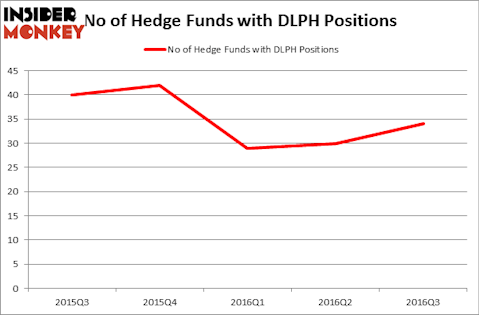 HedgeFundSentimentChart