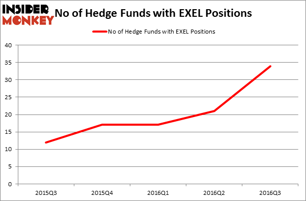 HedgeFundSentimentChart