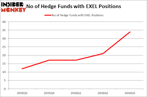 HedgeFundSentimentChart