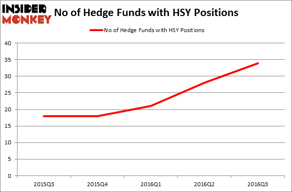 HedgeFundSentimentChart