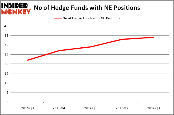 HedgeFundSentimentChart