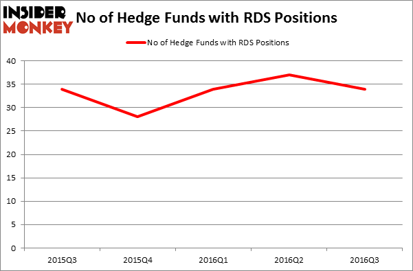 HedgeFundSentimentChart