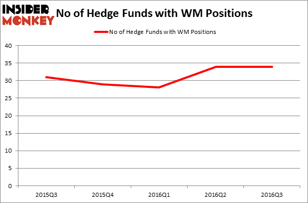 HedgeFundSentimentChart