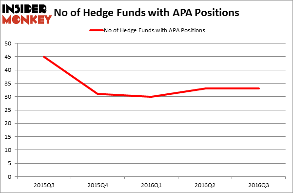 HedgeFundSentimentChart