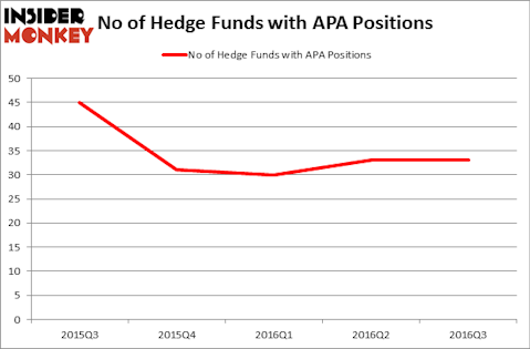 HedgeFundSentimentChart