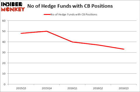 HedgeFundSentimentChart