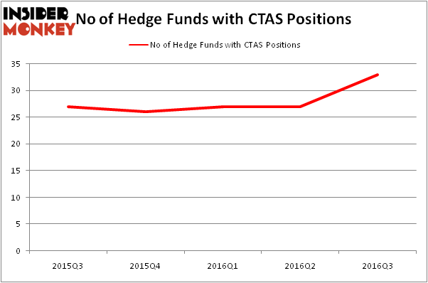 HedgeFundSentimentChart