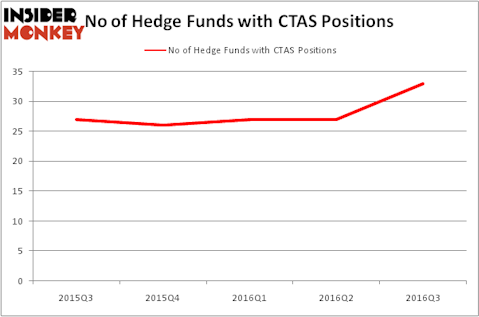 HedgeFundSentimentChart