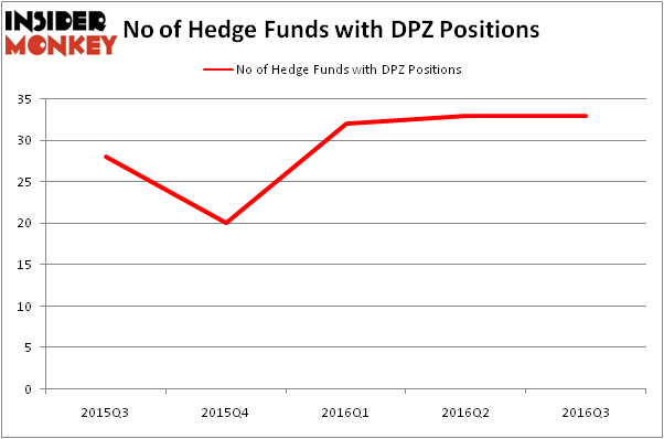 HedgeFundSentimentChart