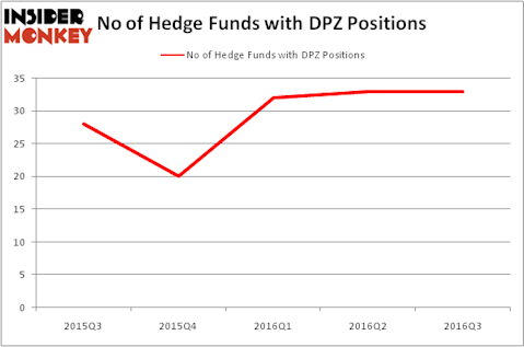 HedgeFundSentimentChart