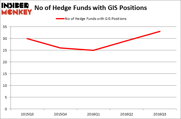 HedgeFundSentimentChart