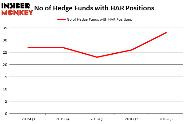 HedgeFundSentimentChart