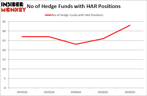 HedgeFundSentimentChart