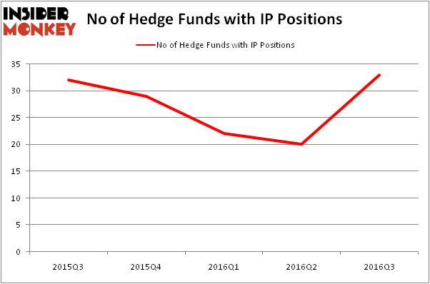 HedgeFundSentimentChart