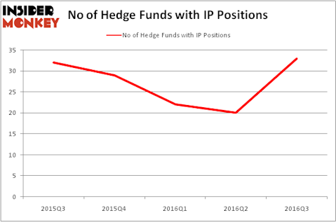 HedgeFundSentimentChart