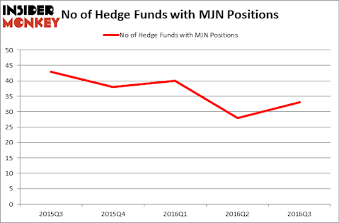 HedgeFundSentimentChart