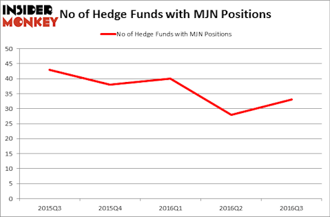HedgeFundSentimentChart