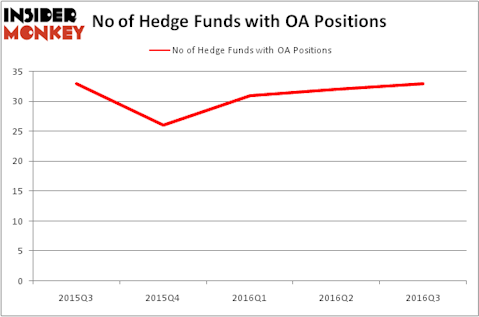 HedgeFundSentimentChart