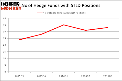 HedgeFundSentimentChart