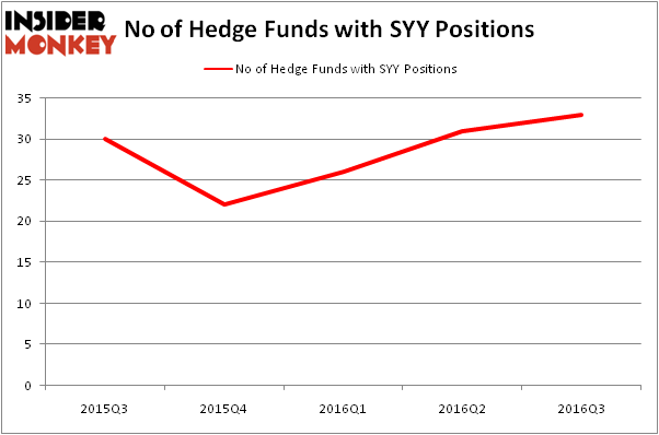 HedgeFundSentimentChart