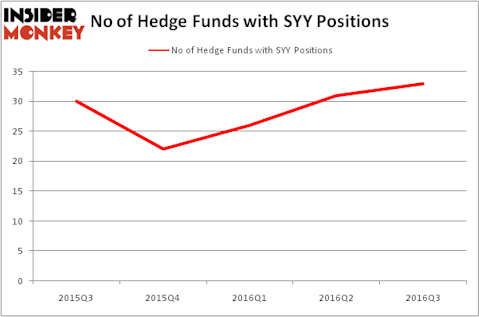 HedgeFundSentimentChart