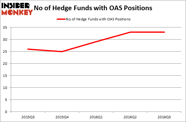 HedgeFundSentimentChart