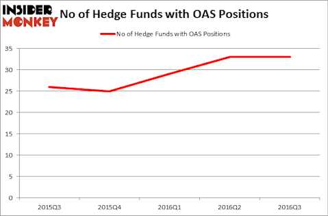 HedgeFundSentimentChart
