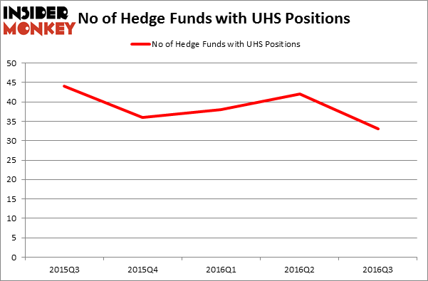 HedgeFundSentimentChart