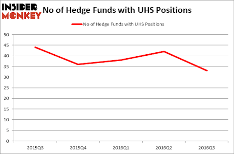 HedgeFundSentimentChart