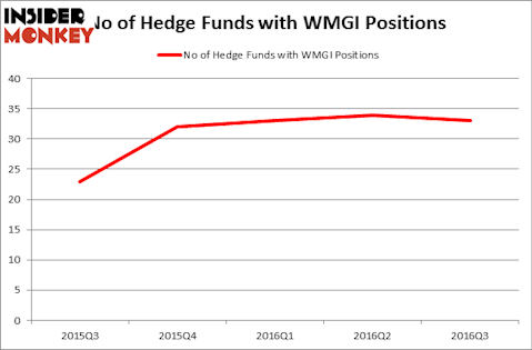 HedgeFundSentimentChart