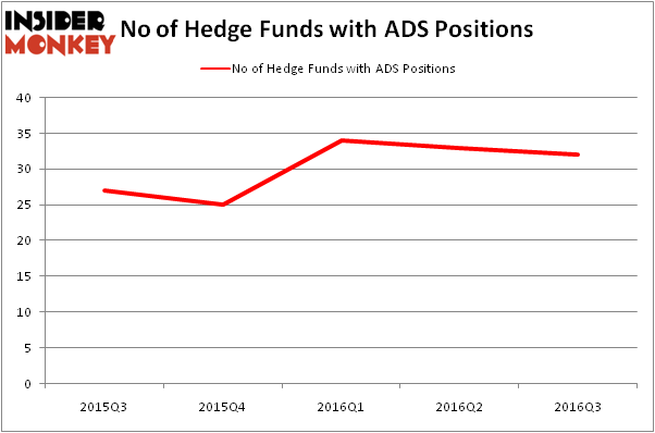 HedgeFundSentimentChart