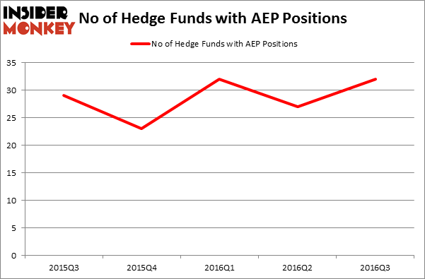 HedgeFundSentimentChart